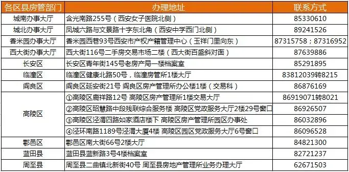 西安买房落户指南：取得房产证才可以！