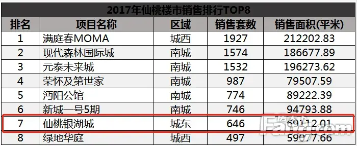 仙桃房价