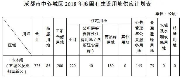 成都房价