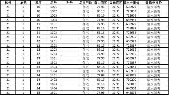 成都房价