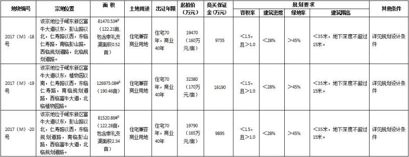 成都房价
