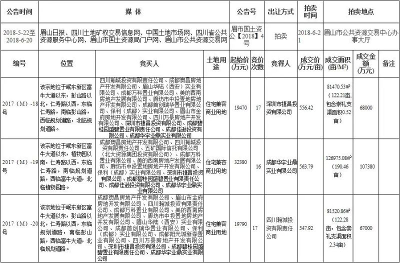 成都房价