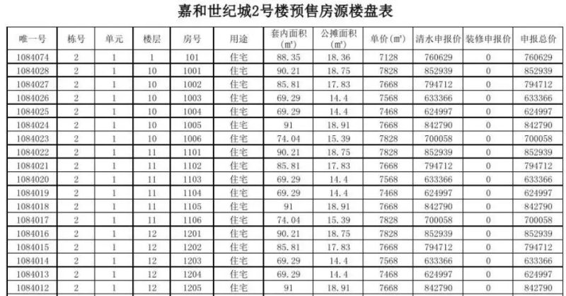 成都房价