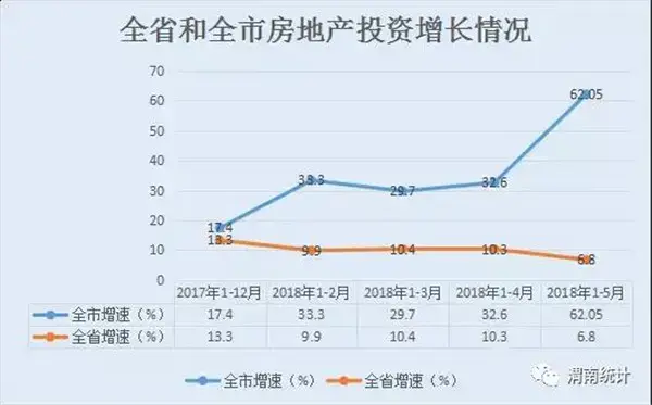渭南房地产市场前景看好产销两旺