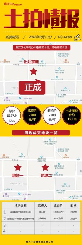 成都房价