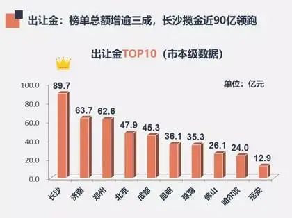 北京房价
