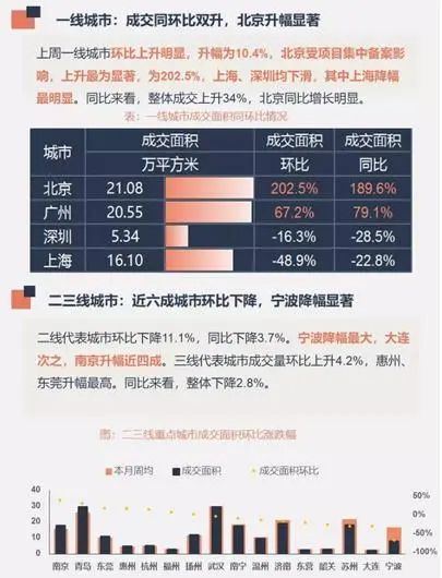 北京房价