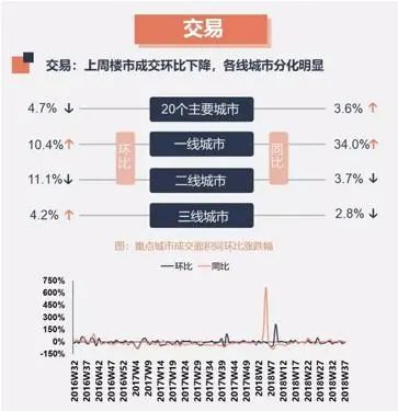 北京房价