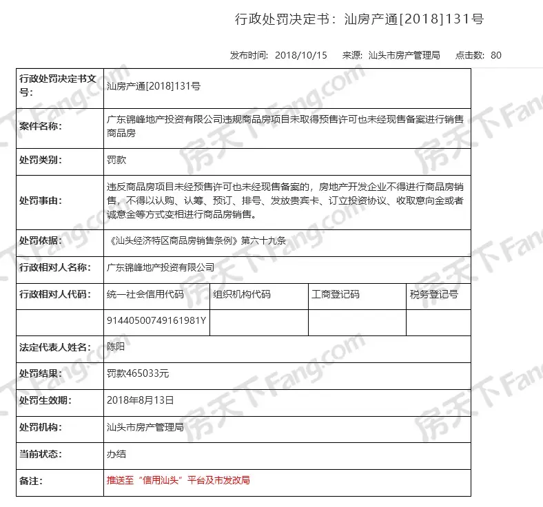 汕头市区两大开发商因违规售房被处以罚款逾49万