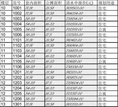 成都房价