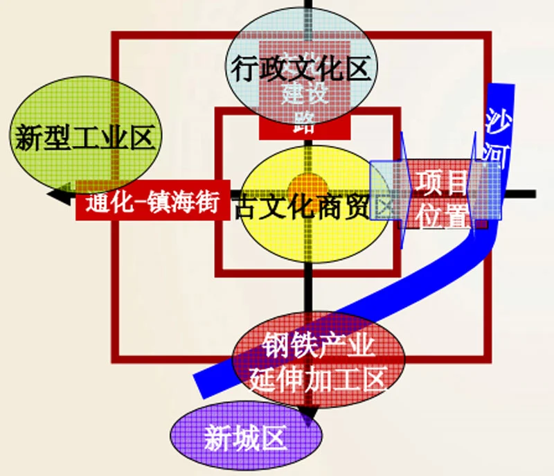 浩友凤凰城交通状况