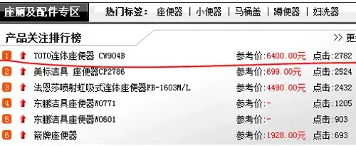 座厕及配件产品口碑榜