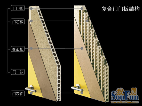 该系列木门为高端产品,门面的内部采用桥洞力学板结构,该结构不仅更加