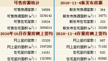 房地产政策严厉出击 北京二手房提前"入冬"