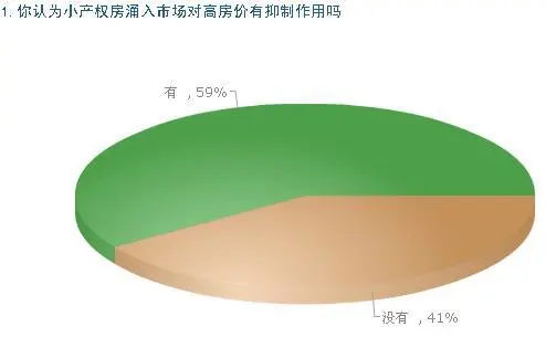 獨家:高風險低價格 石市小產權房上演周瑜打黃蓋