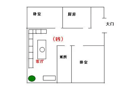 不得不看 7大敗財家居風水佈局一定要避免(圖)