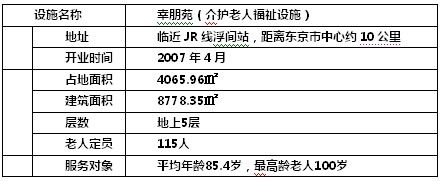 养老机构
