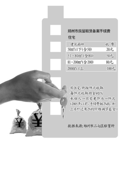 郑州市房屋租赁须缴备案手续费 1%收的合理吗