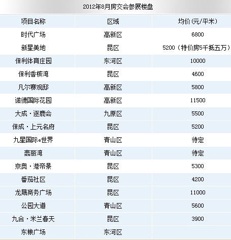 包头市新都市区青山路与世纪北路交会