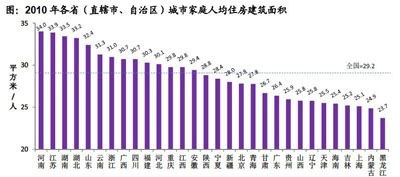 城市现有人口_报告称城市现有居民至少还需7000万套以上房源改善