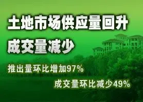 土地市场供应量回升 环比增加97%