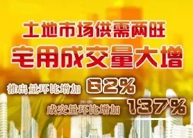 土地市场供需两旺 住宅用地成交量大增137%