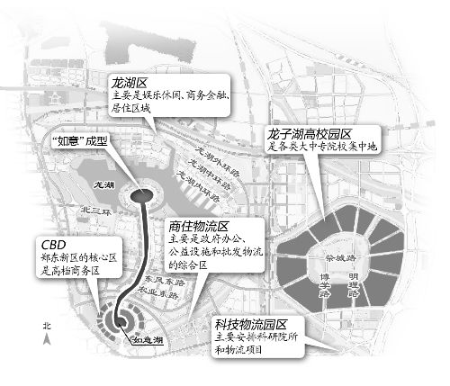 郑东新区大板块规划图