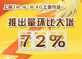 地方推地力度加大 推出量环比大增72%