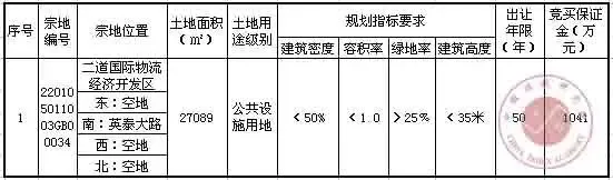 长春市国土资源局建设用地使用权挂牌出让预公告
