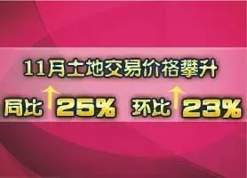 2012年1-11月全国300个城市土地市场交易情报