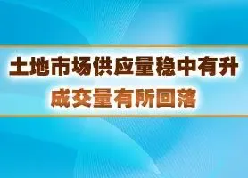 土地市场供应量稳中有升 成交量有所回落