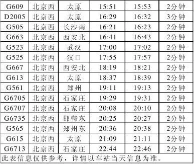 保定高铁东站列车时刻表出炉 至北京西最低票价64元