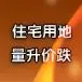 土地早报01月06号