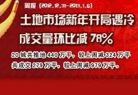 土地市场新年开局遇冷 成交量环比大减78%