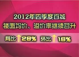 2012年四季度百城住宅用地价格报告