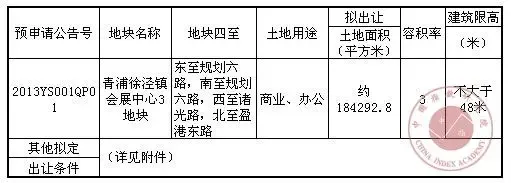 上海市国有建设用地使用权出让预申请公告