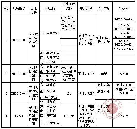 合肥市经营性国有建设用地使用权出让预公告