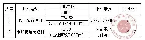萧山区国有建设用地使用权出让信息预告