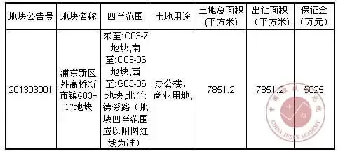 浦东1幅商办用地出让 2013上海30号土地公告