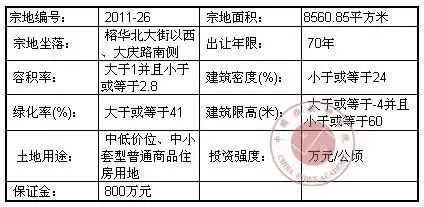 衡水市国土资源局国有土地使用权公开公告出让公告