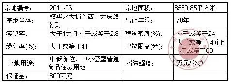 衡水市国土资源局国有土地使用权公开公告出让公告