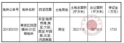 2013上海31号土地公告奉贤1幅商住用地出让