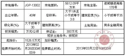 遂溪县国土资源局国有土地使用权挂牌出让公告