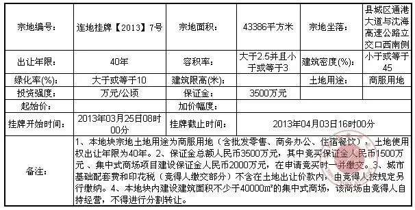 连江县国土资源局国有土地使用权挂牌出让公告