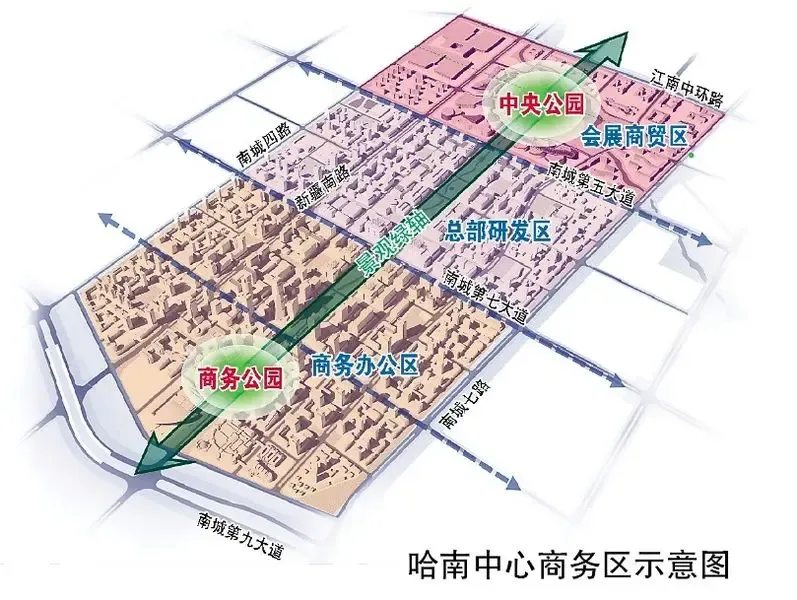 根据规划,哈南中心商务区将形成以高端总部办公功能为核心,集生产服务