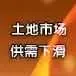 土地早报3月15号