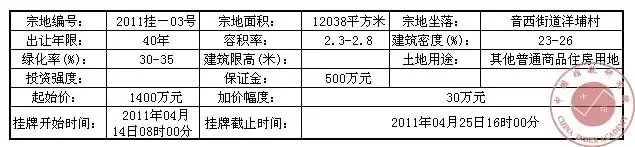 福清市国土资源局土地使用权挂牌出让公告
