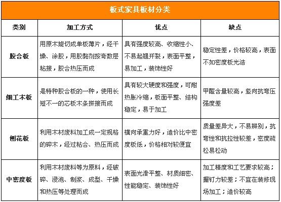 注重环保健康 教你板式家具选购攻略