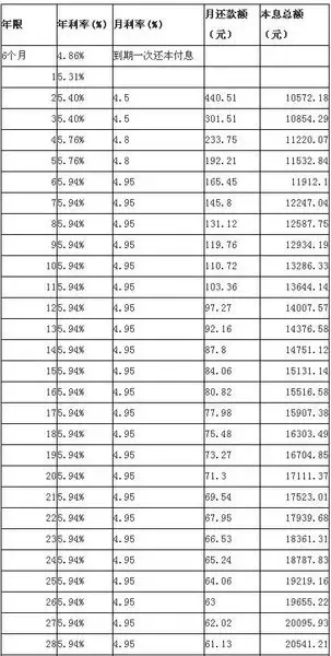 分期年化利率计算器_分期利率折算年化利率_分期利息年化率计算器
