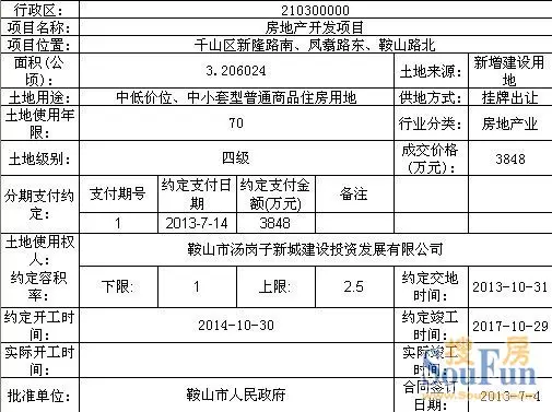 7月首周鞍山成交5宗住宅地块 总面积39.6万平
